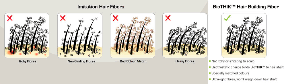 imitation fiber